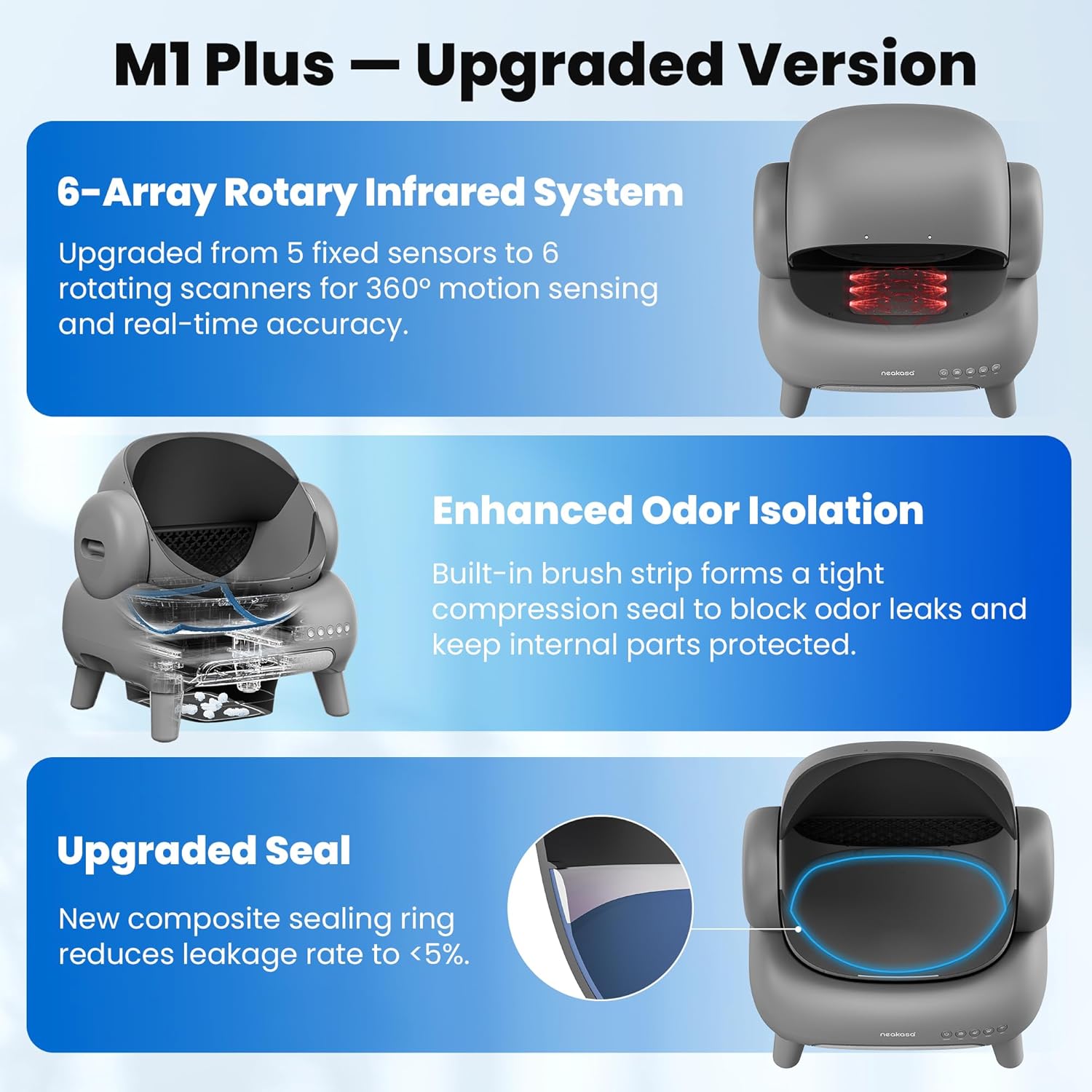 Neakasa M1 Plus Open-Top Self-Cleaning Cat Litter Box, 360° Safety Sensors, Advanced Odor & Leak Control, Automatic for Large & Multi-Cat Homes, Litter Mat & 2 Rolls Refill Bags Included - Image 3